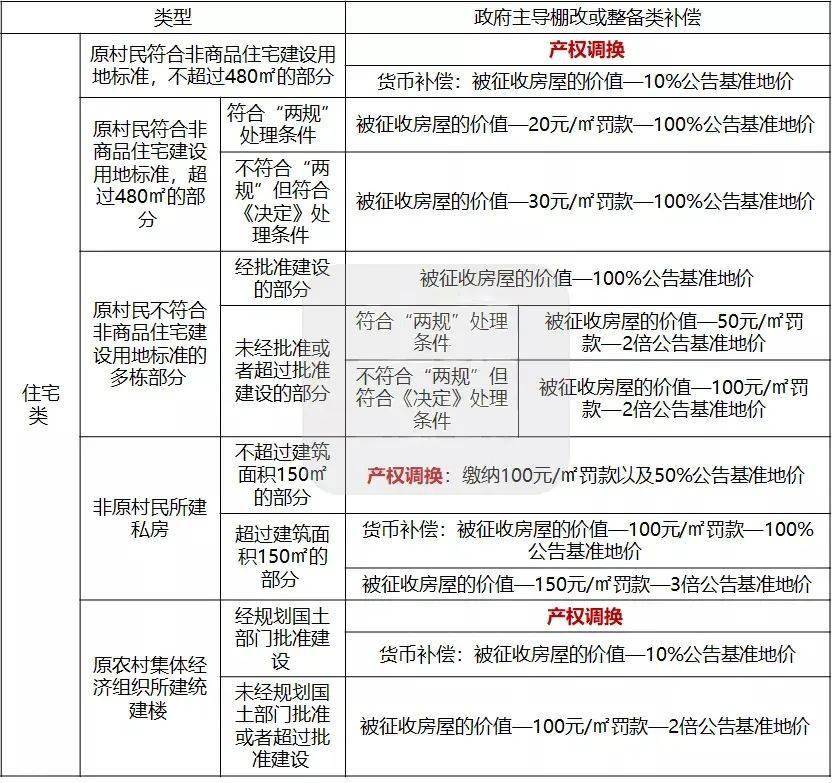买了小产权房遇到拆迁,在深圳有赔偿吗?_补偿