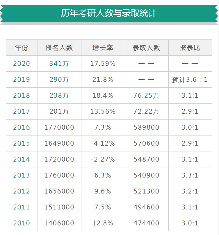 管理|考研明年大改革，今年一定要参加？假的！