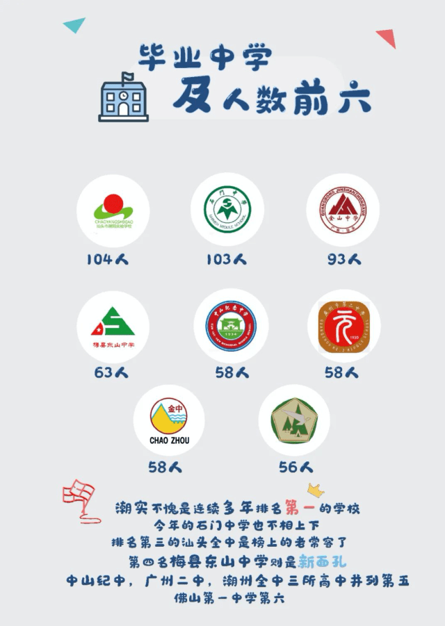 佛山|暨大、华师新生来源排行，佛山这所高中排第一