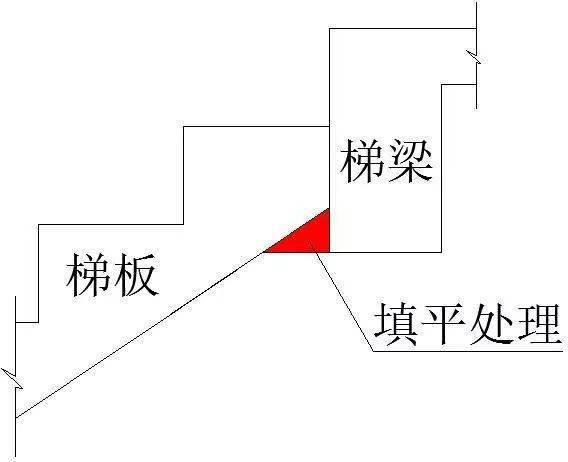 铝模免抹灰工艺,27个质量通病注意防治!(干货)