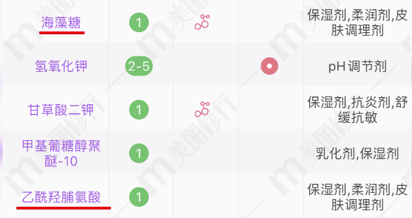 皮肤|刷酸=换脸？这个明星们超爱的百元刷酸好物搞定你的痘痘、闭口、黑头毛孔粗大还不怕烂脸！
