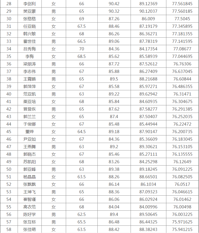 乡镇人口过低_人口普查(2)