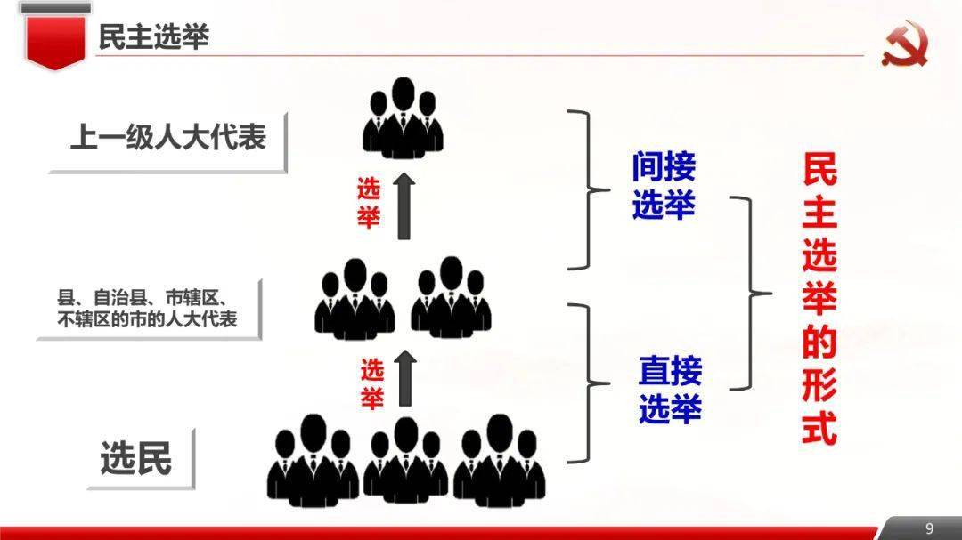 优质课件资源分享 | 九年级道法上3.2《参与民主生活》