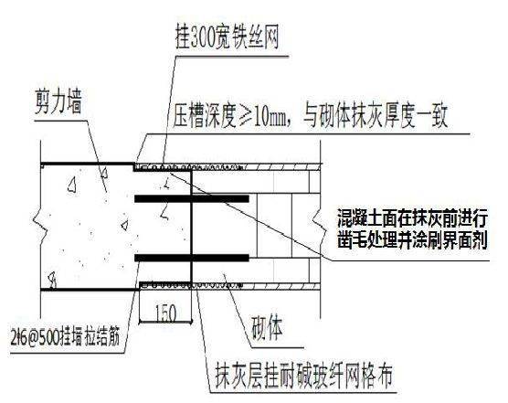 铝模免抹灰工艺,27个质量通病注意防治!(干货)