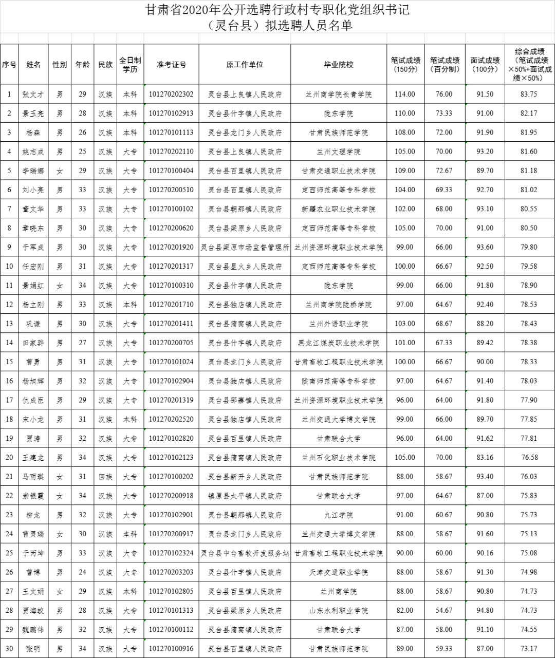 中国人口最多的行政村_我国人口最多的省级行政单位是(2)