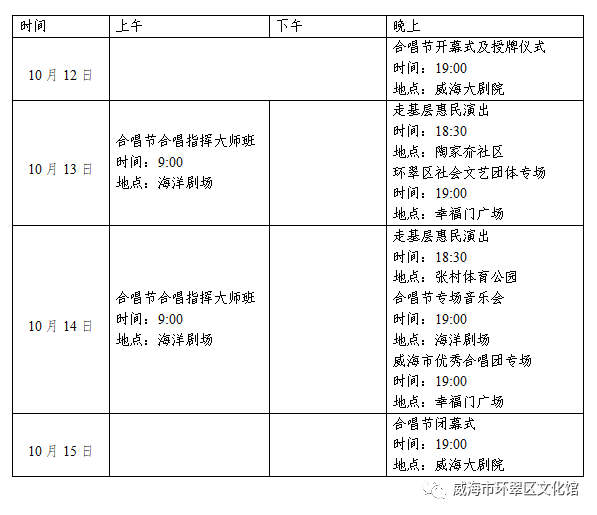 2020年威海市环翠区GDP_威海市环翠区街道(3)