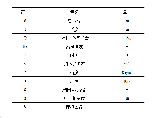 h= d-s hf1 hf2 hf3 pd-ps h= d s hf1 hf2 hf3 pd-ps 计算式中各参数