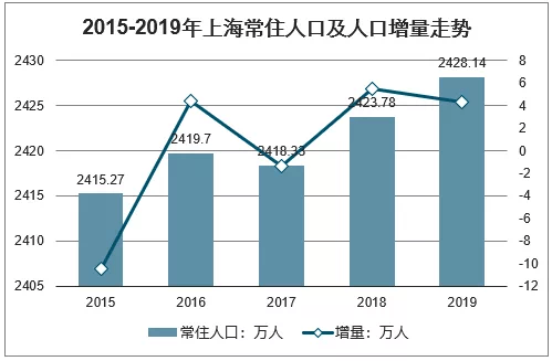 北京疏解人口文件_北京大学