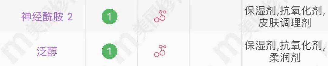 品牌|这5个国货品牌，让整个办公室的美妆博主都疯狂了！