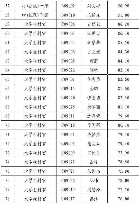 2020九江市人口_九江市人口分布图(3)