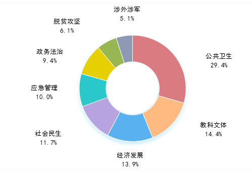 肺炎疫情 美国经济总量和中国比_美国新冠肺炎疫情图片