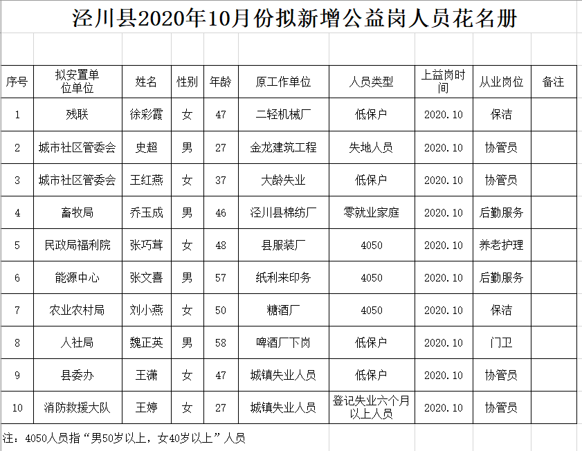 泾川人口_公示 泾川1人上榜