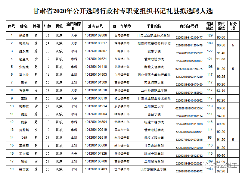 礼县人口_陇南寻找密切接触者的同乘人员