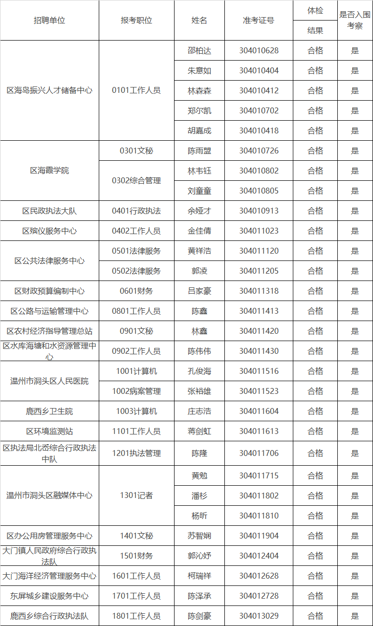 2020年温州人口流出多少_2020年温州地铁线路图(2)