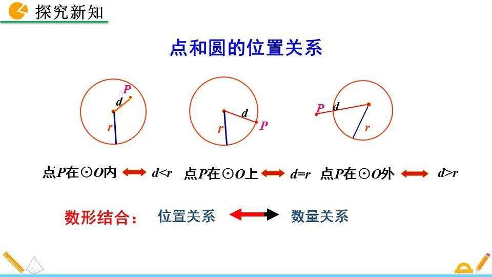 2.1点和圆的位置关系_手机搜狐网