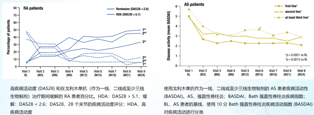 免疫病|风湿免疫病治疗生物制剂时代到来，如何选择治疗方案？