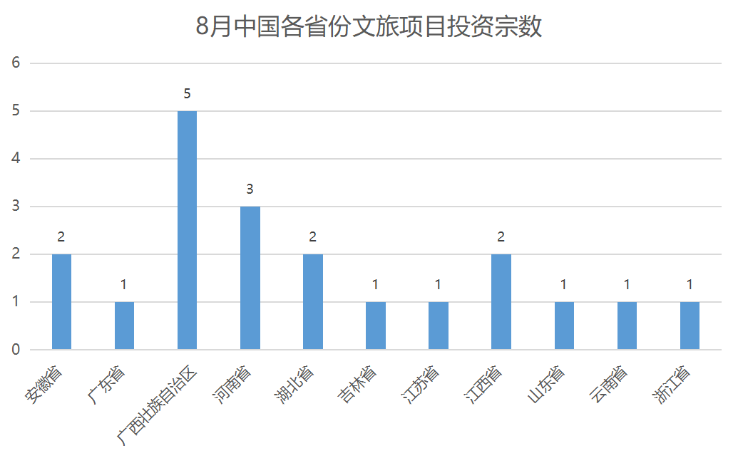 2020年文旅产业gdp占比_直接损失5000亿,企业难扛3个月,文旅产业穿越疫情的 新机会 – 执惠