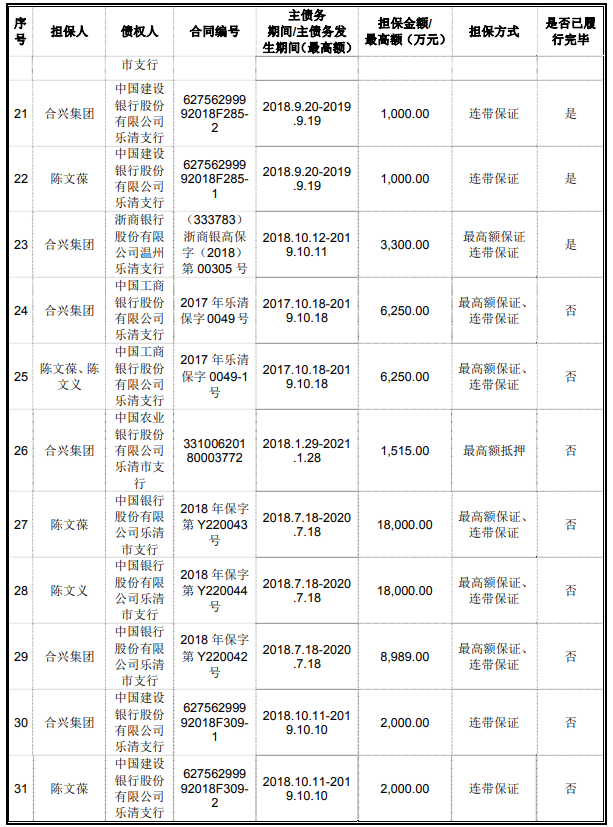 净利|合兴股份净利毛利率均降 产能利用率降关联方频输血