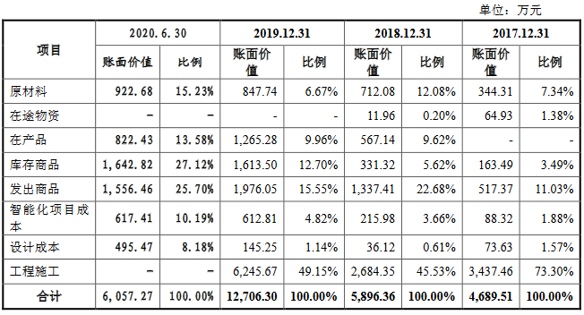 公司|苏文电能上半年应收账款近营收 流动负债飙沾边小贷案