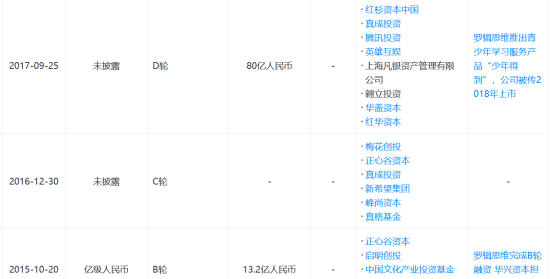 帝国|罗振宇要来创业板!"思维帝国"三年赚2亿,拟募资10.37亿