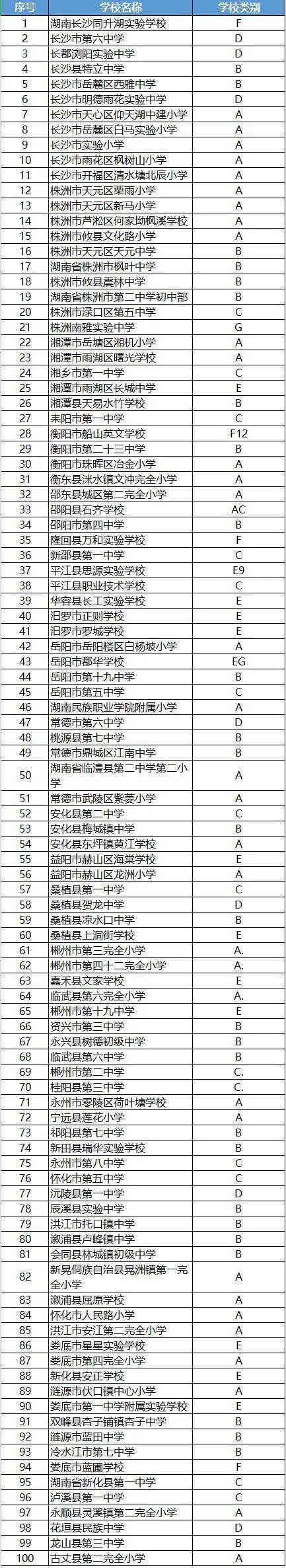 湖南|全国示范+特色！湖南这些学校拟入选！正在公示！