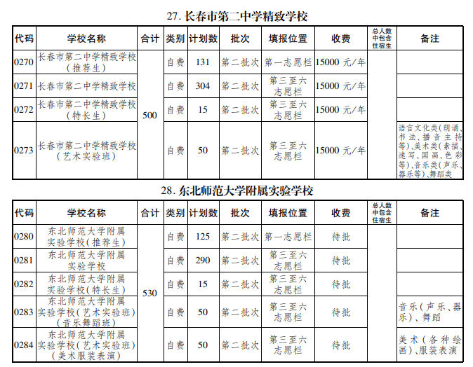 艺术|长春特长、艺术、科技实验班怎样招生？有什么区别？