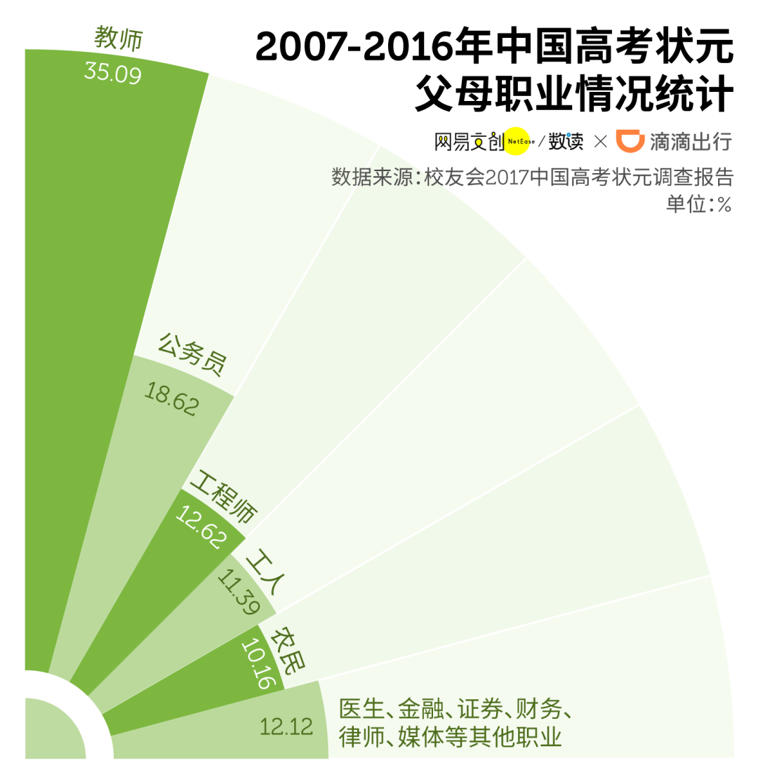 家长|普通家庭需要多努力致家长：想上好大学