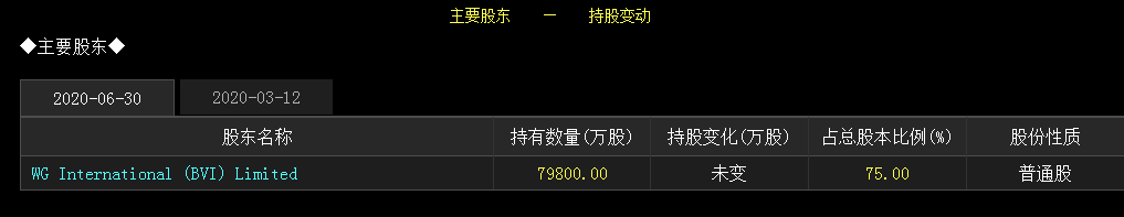 控股|惊呆了！5分钟暴跌94%，一天蒸发40亿，此前股价曾离奇暴涨750%，这只股票发生了什么？