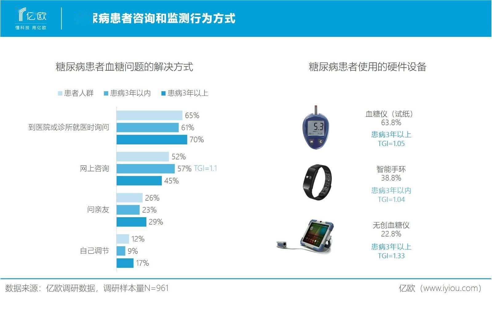 患者|大浪淘沙，糖尿病互联网管理迎来3.0时代