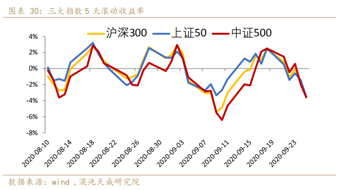 股市的市值和名义gdp_疯狂 恐慌和崩溃 泡沫破裂 历史的经验告诉我们什么(2)