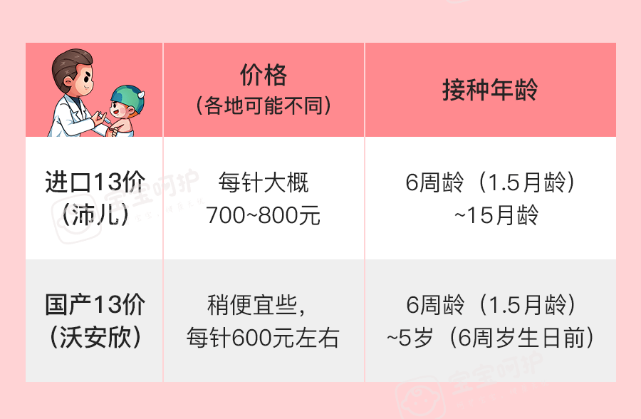 接种|首个国产肺炎疫苗抢疯了！这个年龄段的孩子都得打新冠期间