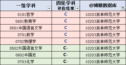 大学|快收藏！吉林高校名单大全