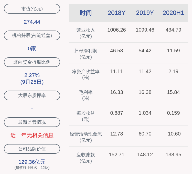 控股|葛洲坝：控股股东葛洲坝集团增持1739万股