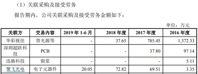 员工|秋田微产品降价毛利率升反常 关联交易存疑员工数降