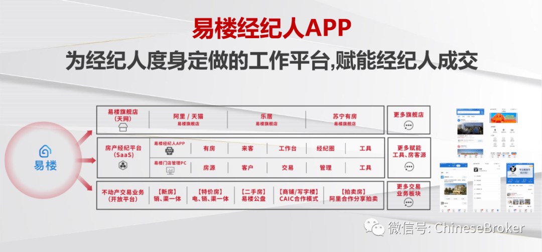 易楼经纪人APP房产经纪人的房客源营销神器 搜狐大视野 搜狐新闻