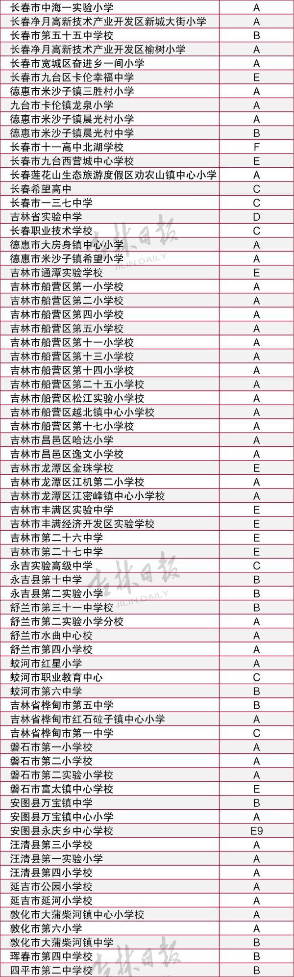 吉林省|教育部公示！吉林省这些学校上榜！快看有你学校不？