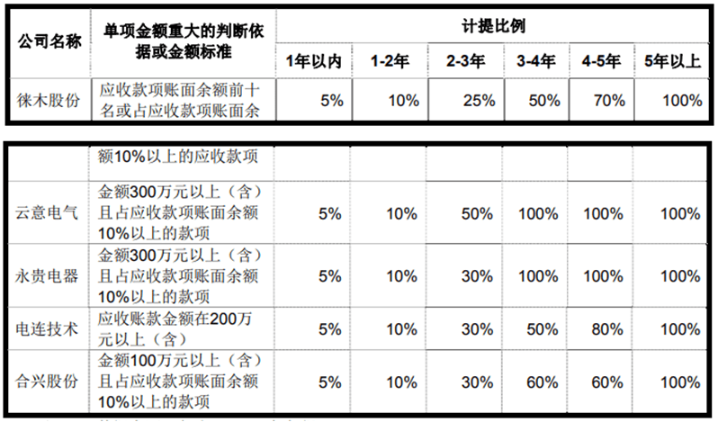 净利|合兴股份净利毛利率均降 产能利用率降关联方频输血
