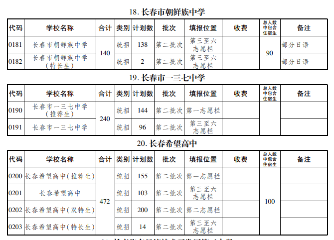 艺术|长春特长、艺术、科技实验班怎样招生？有什么区别？