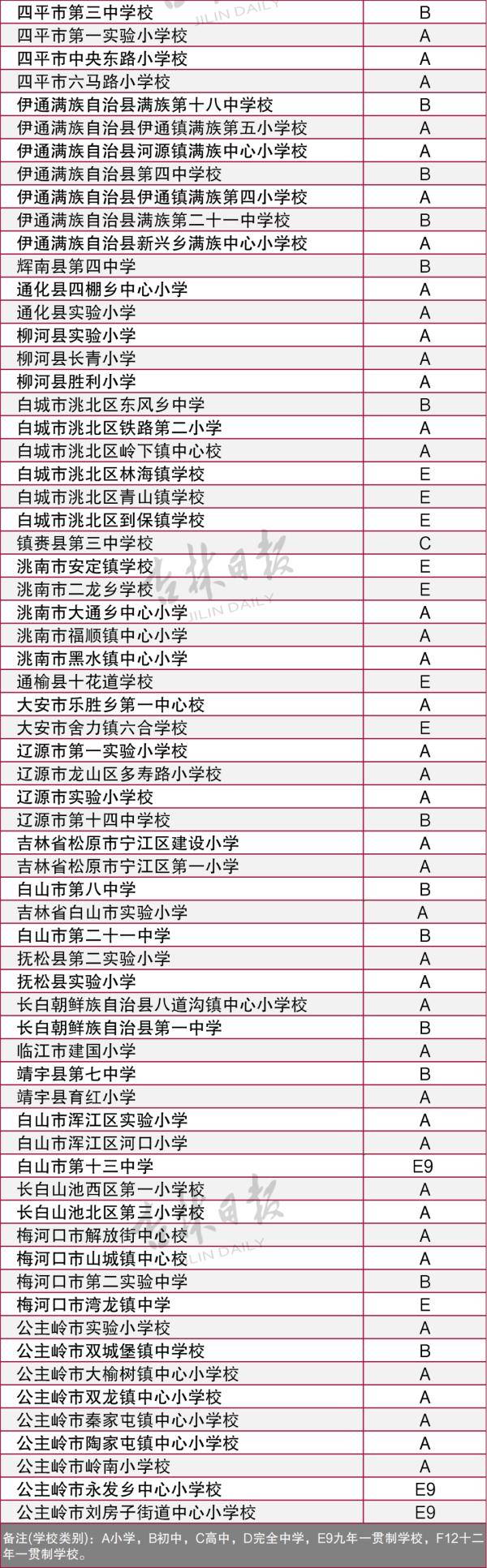 吉林省|教育部公示！吉林省这些学校上榜！快看有你学校不？