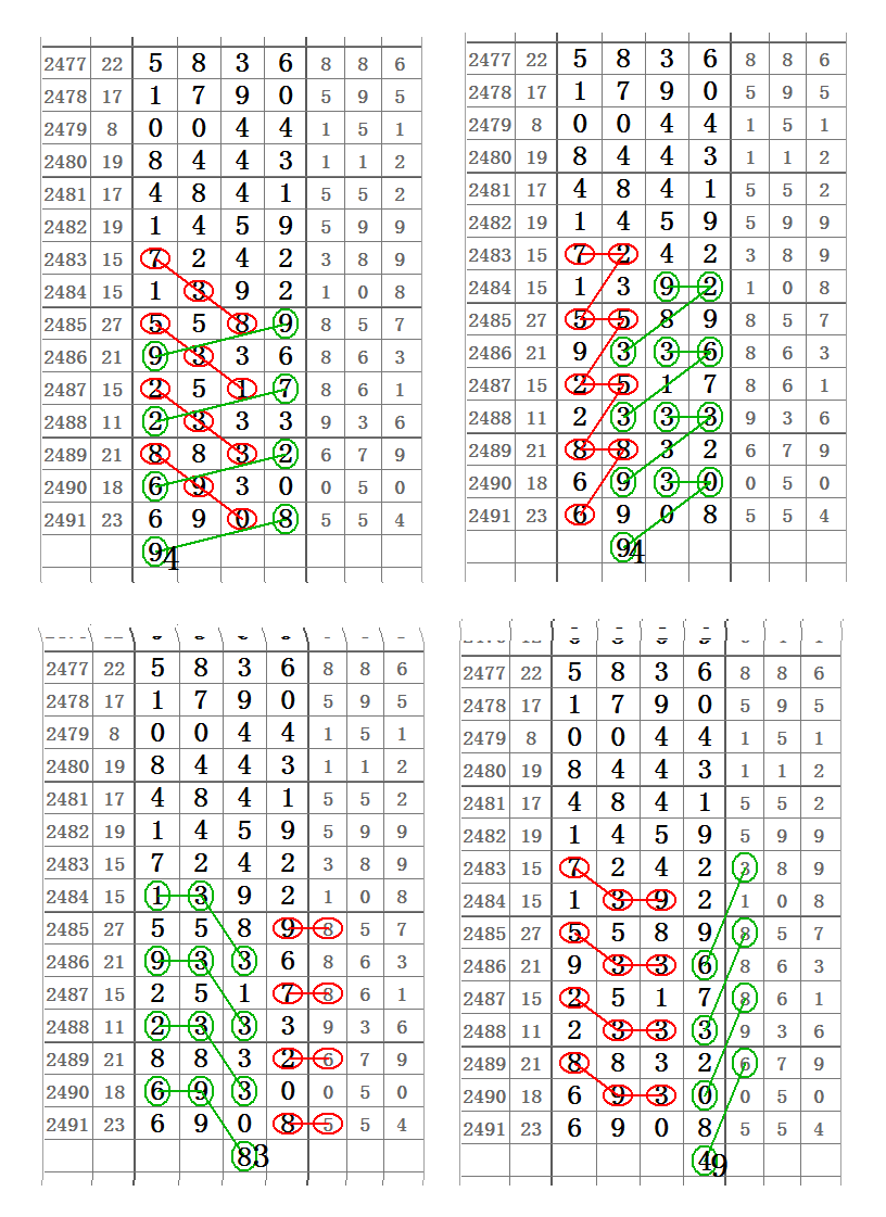 心灵码仙七星彩2492期9月27日第20095精彩图期规分析