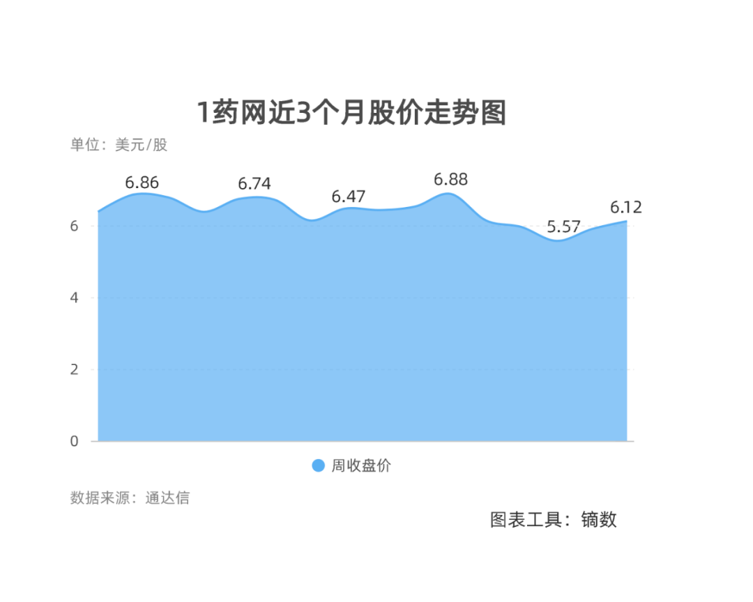 不存在|创业三次融资十二次 1药网于刚：终点不存在，永远在前方