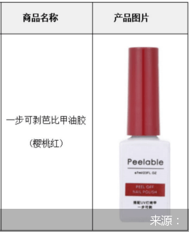 指甲油|上市进程遇质量风波名创优品难回避的供应链风险