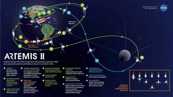 阿耳|NASA发布阿耳忒弥斯计划， 将于2024年实现首位女性宇航员登月