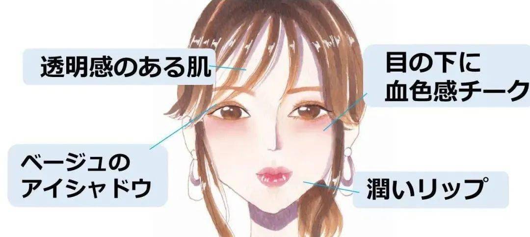 脸型|日本网友教你打造适合不同脸型的自然妆！太清纯太可爱了！