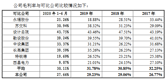 公司|苏文电能上半年应收账款近营收 流动负债飙沾边小贷案