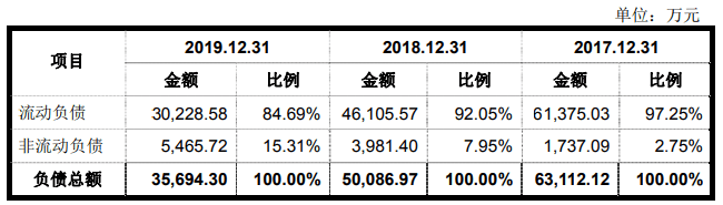 净利|合兴股份净利毛利率均降 产能利用率降关联方频输血