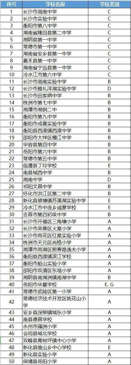 湖南|全国示范+特色！湖南这些学校拟入选！正在公示！