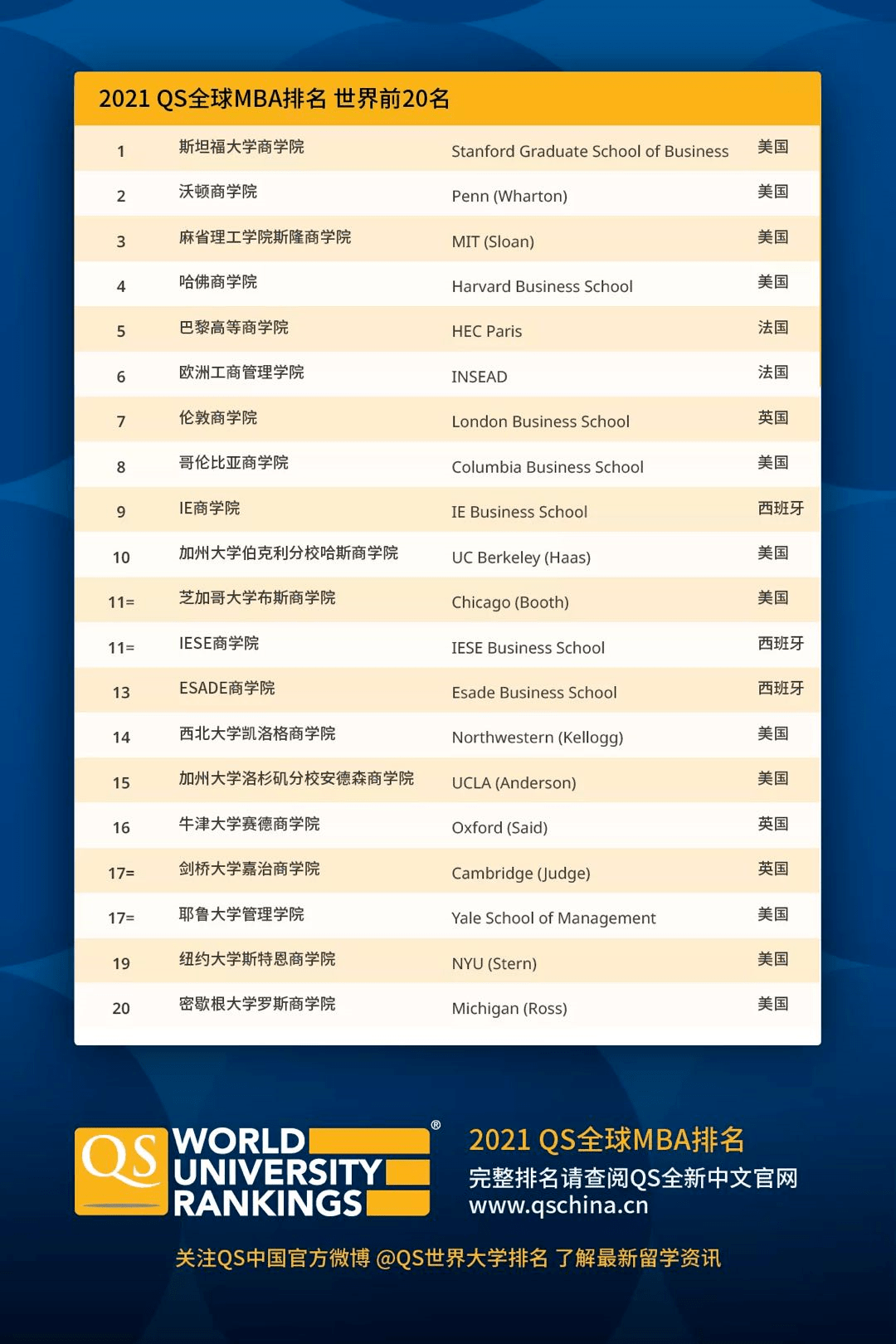 mba专业排名_张伟专业团队(2)