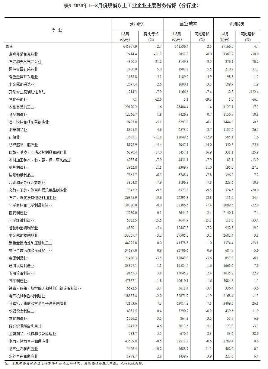 人均营业收入_人均收入(2)