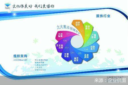 银行|杭州银行北京分行：引金融活水浇灌文化企业